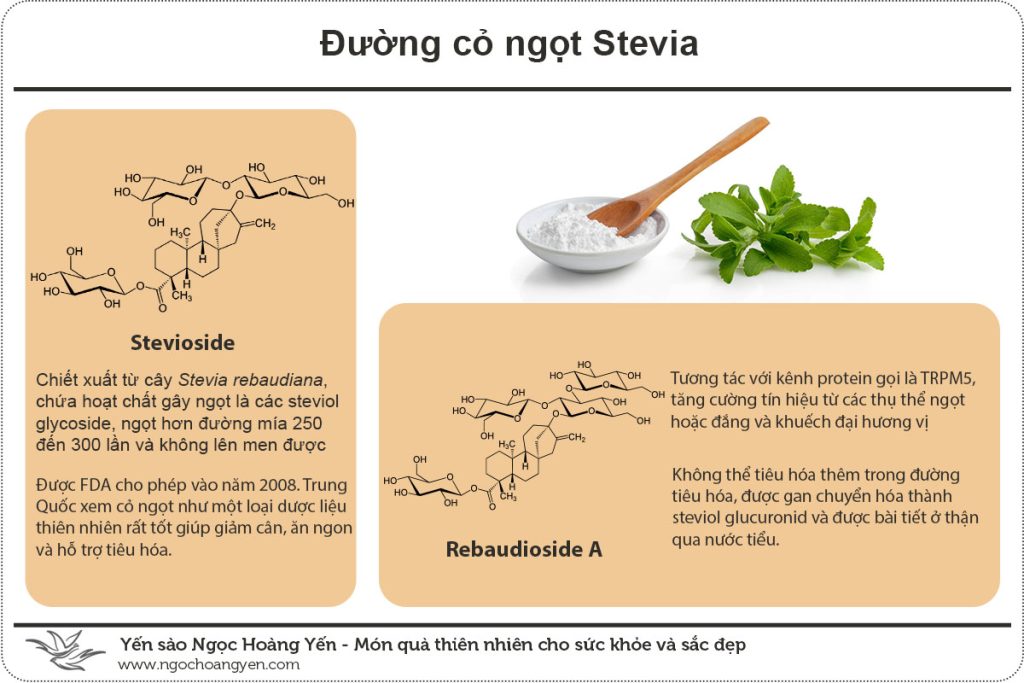 Steviol glycoside trong đường cỏ ngọt
