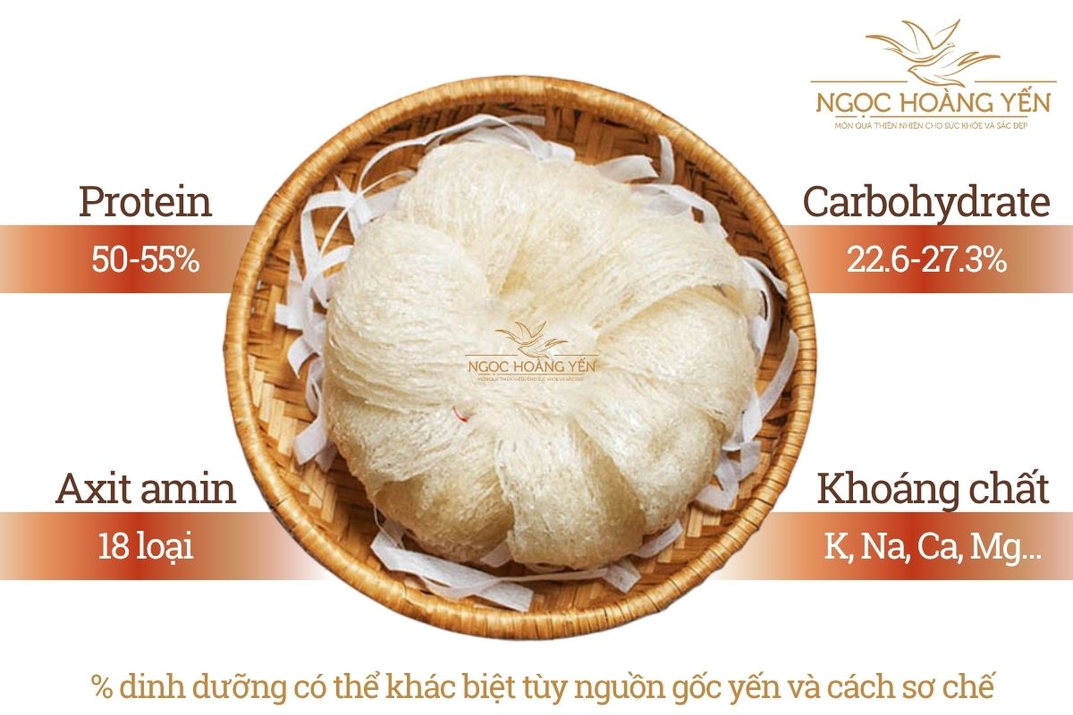 Thành phần dinh dưỡng của yến sào